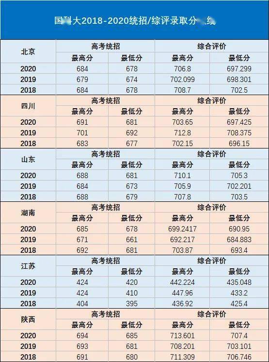 综合|实力和福利可比肩清北！中国科学院大学2021综合评价即将招生