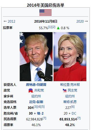 “丑陋的美国选举”