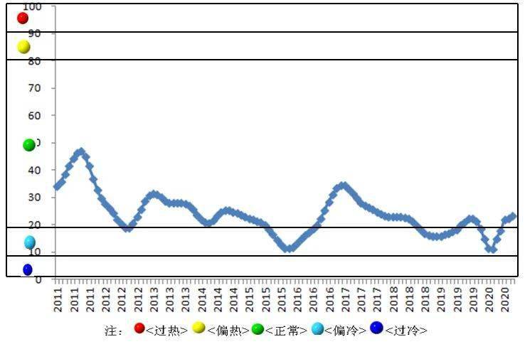 历年泉州福州GDP对比趋势图_泉州与福州的GDP总量能否与深圳市相比(2)