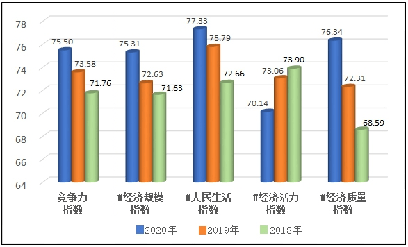 2020年广西县域gdp_喜讯 凤县入围 2020中国旅游潜力百强县(3)