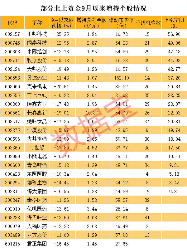 股份|太罕见，3秒拉升24%！