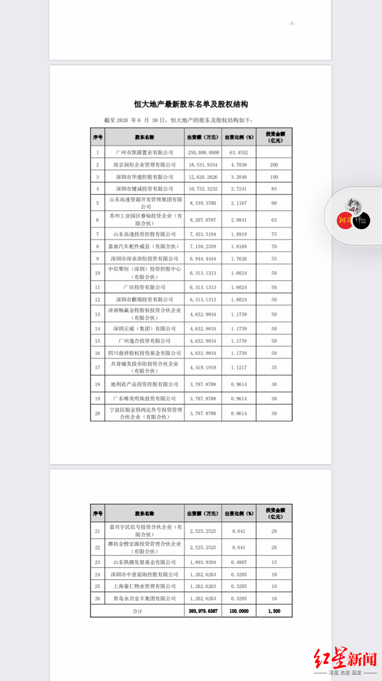 公司|突发！恒大集团向广东省政府报告：负债8355亿！不能按时完成重组或引发系统性风险！