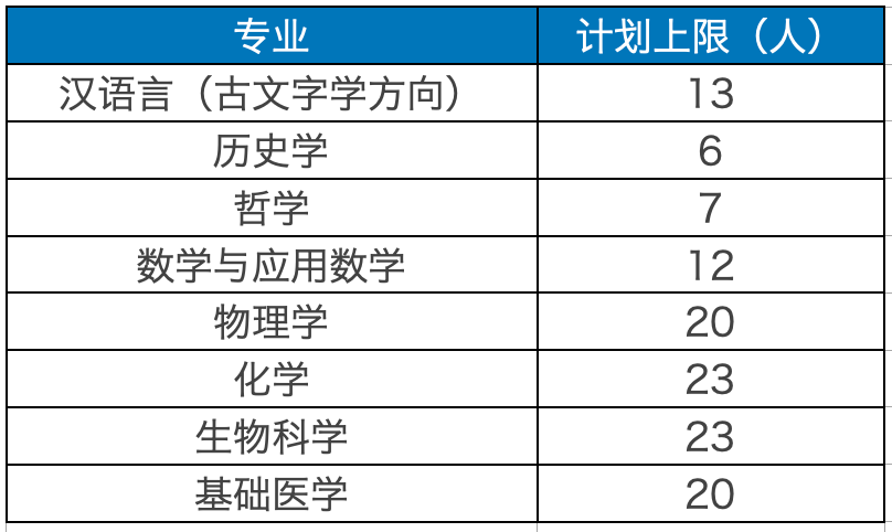 复旦大学 招聘_复旦大学生殖与发育研究院全球招聘启事(3)