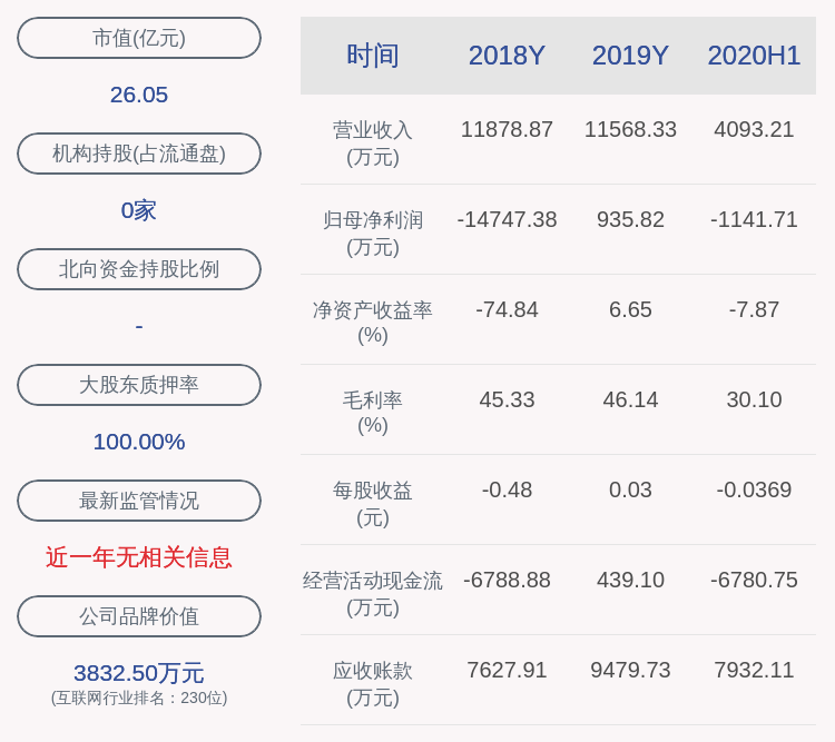 控股|交易异动！万方发展：近3个交易日上涨24.37%