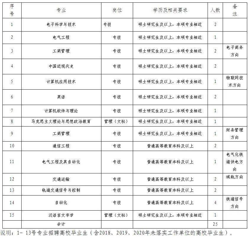 2020洛阳市出去人口_洛阳市地图(3)