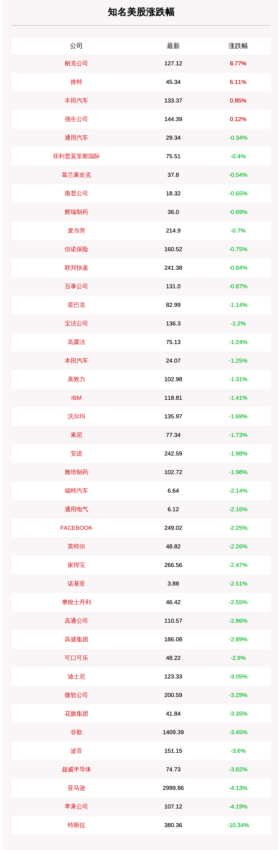 一览|9月24日知名美股收盘情况一览：特斯拉跌超10%，苹果跌超4%