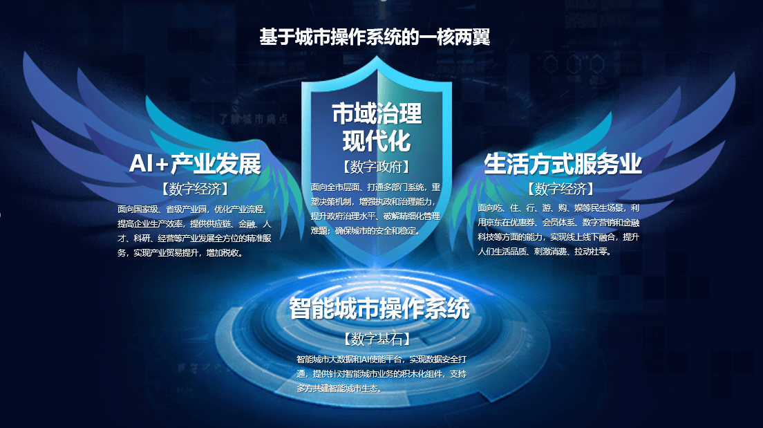 南通|实现南通64个部门数据安全汇聚，京东数科打造智能城市“一核两翼”