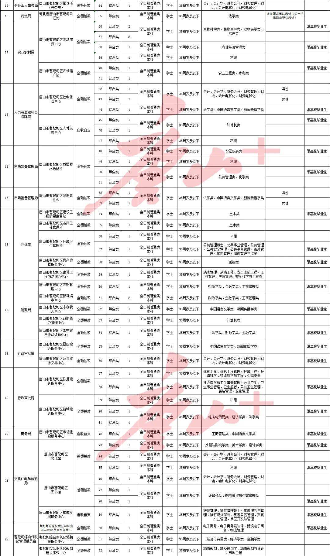 曹妃甸招聘信息_曹妃甸最近有招聘教师的吗(3)