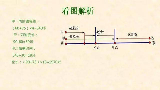 石网|小学数学全年级最常犯错的7种典型应用题+解析！