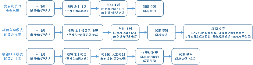华南地区医院2020排名_2020华中地区医院综合实力排行榜20强出炉