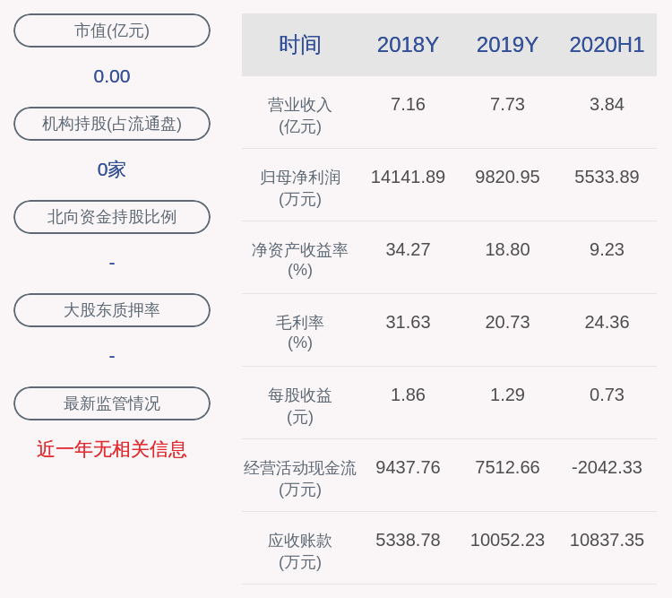 总股本|新股来了！新洁能：首次公开发行股票上市公告书