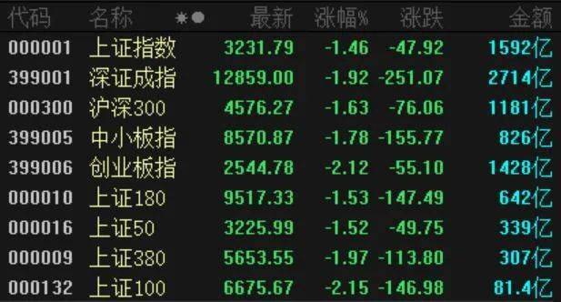 投资目标|半日净抛售90亿！股市又大跌了，北上资金逃离A股