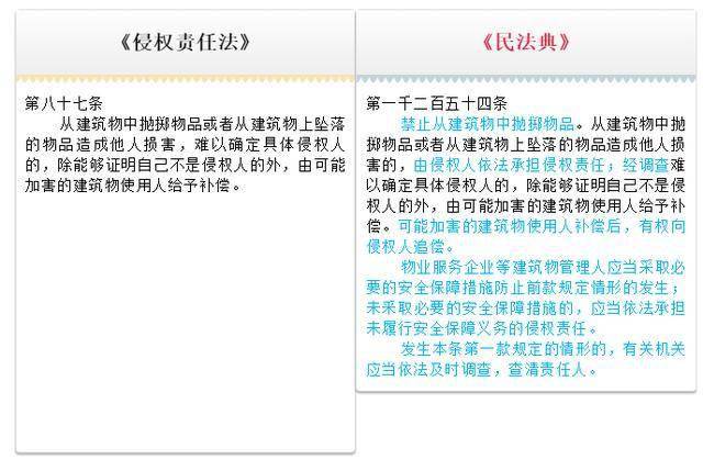 民法典网络侵权解读 f1509633ddc64d98ab346ea5c88ab06d.jpeg