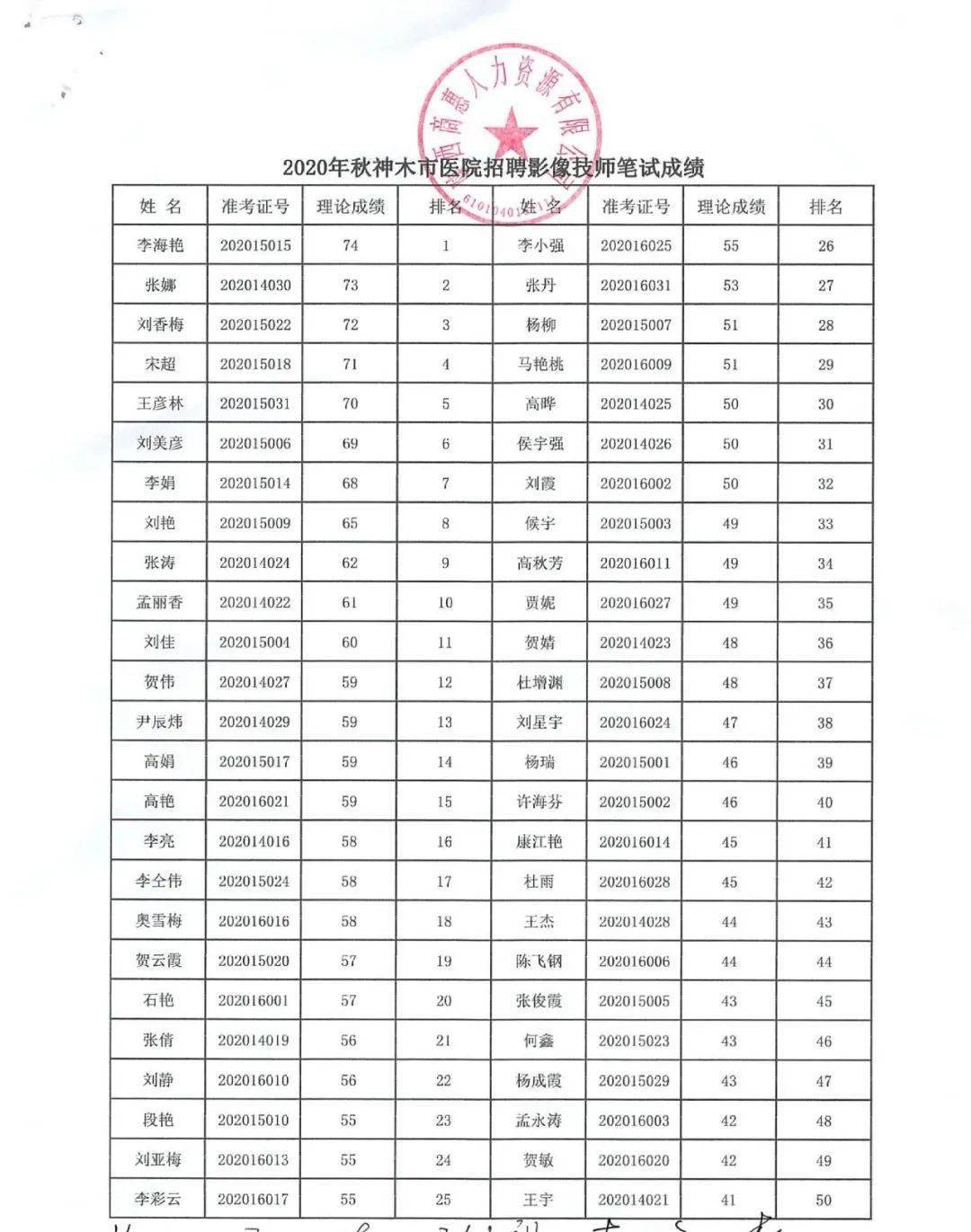 榆林市人口普查结果_榆林市有多少人口(2)