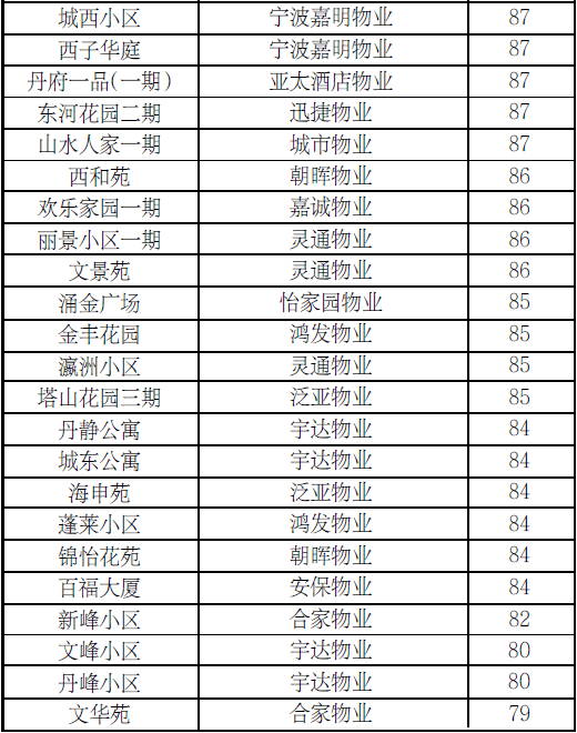 物业查人口_人口普查