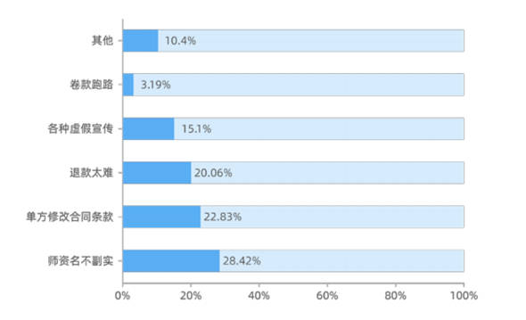 Talk|51Talk击中K12在线教育行业的“软肋”