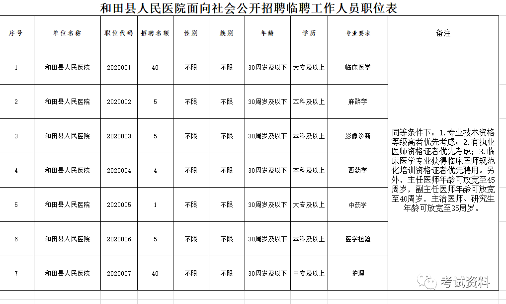 和田县人口_2016年和田市国民经济和社会发展 统 计 公 报(2)