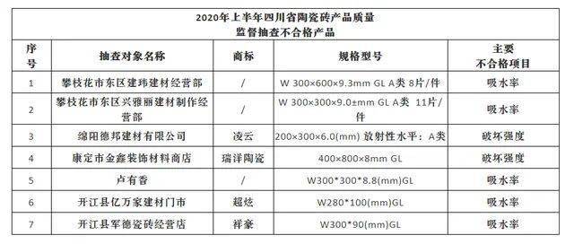 四川各市2020上半年G_四川市的地图(2)
