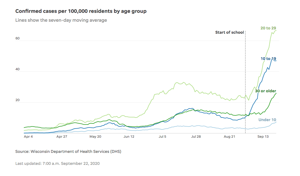 疫情|北美观察丨疫情下的美国校园：疫情疯狂 学校更疯狂