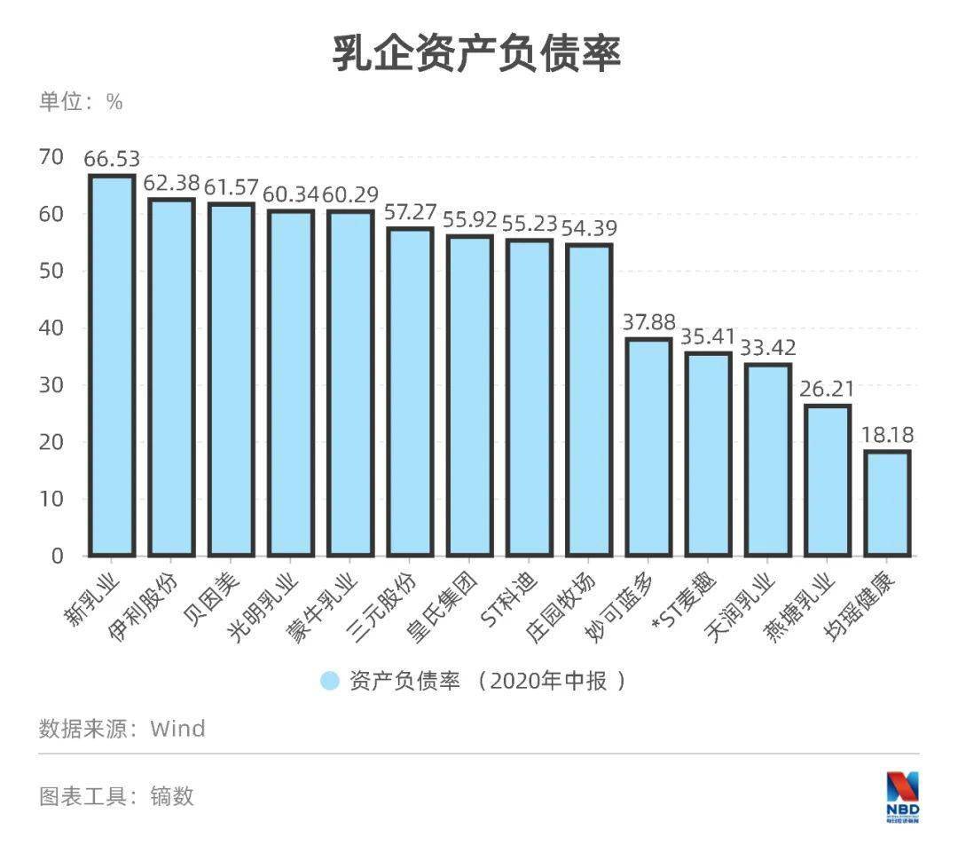 发展|“并购+低温奶”成就新乳业 董事长席刚：成功没秘诀，都是被形势逼的