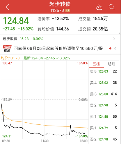 辛有志|果然"快手一哥"附体!涨的快,跌的更快,还差点“熔断”了