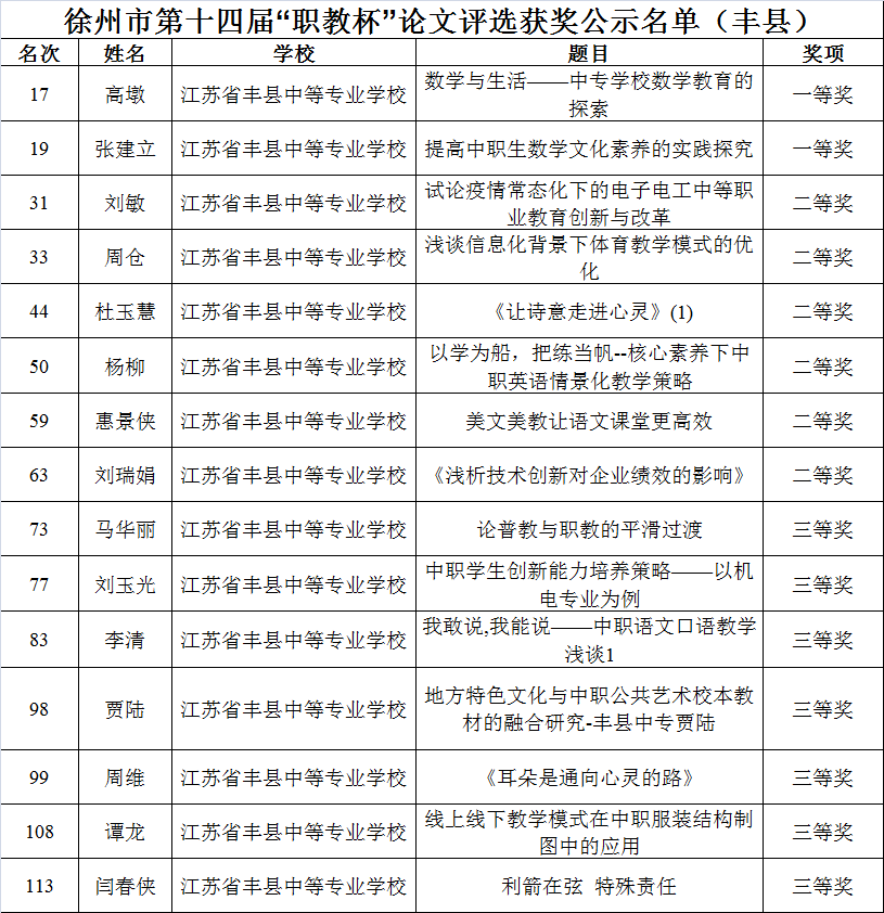 名单公示丰县这些老师获奖