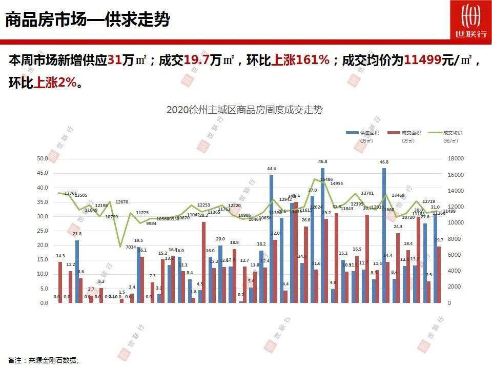 徐州睢宁2020年gdp_全国百强榜,徐州四地上榜(2)