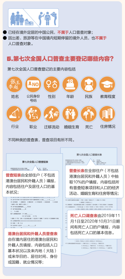 人口有关知识_人口与环境知识框架