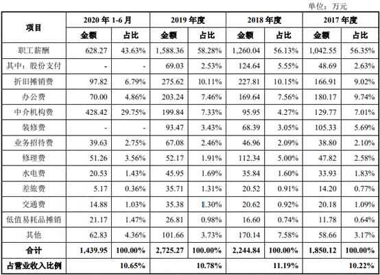 净利润|海泰新光数据打架频关联交易 依赖单一客户实控人美籍