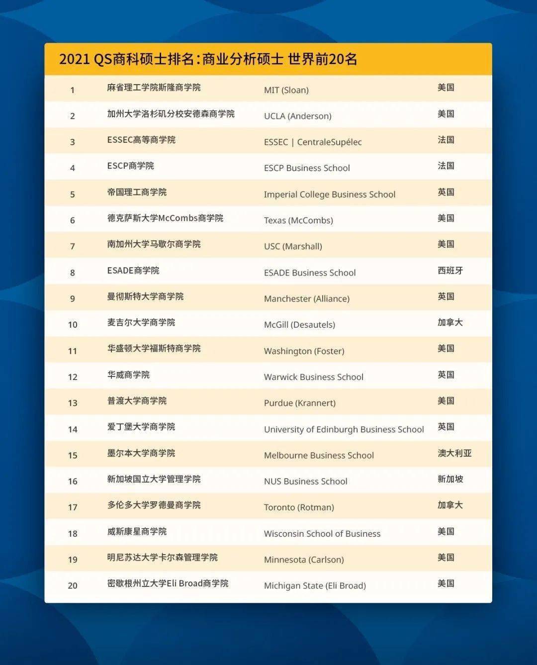 商业分析排名_商业模式画布案例分析