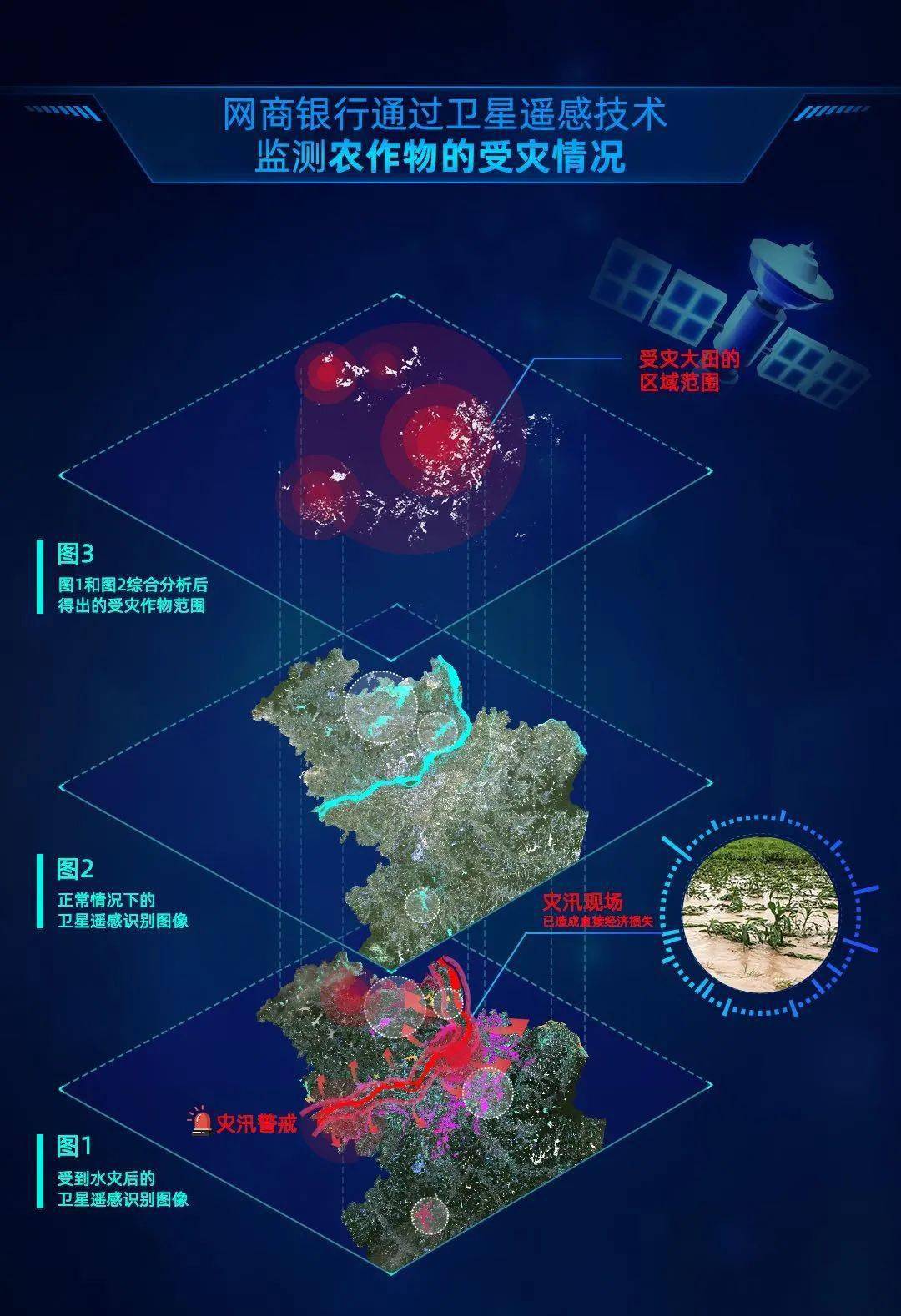 遥感科学与技术排名_高考志愿填报进行时飞燕遥感为您解读遥感科学与技(2)
