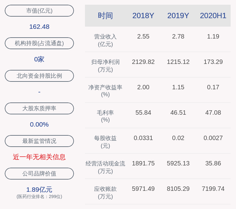 张悦为|海利生物：公司副总经理刘渝辞职，聘任张悦为副总经理