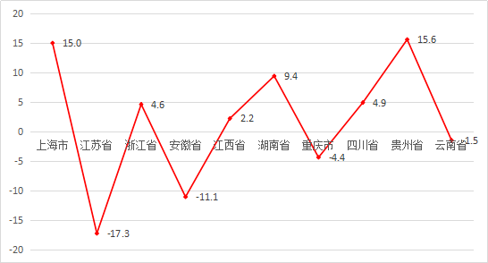 2020年江gdp