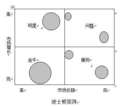 企业|十一种全球著名商业分析模型