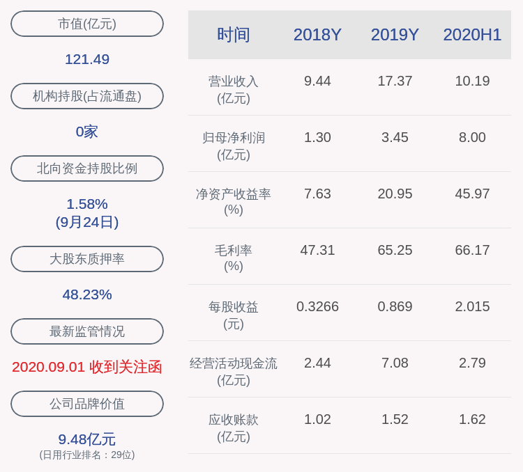 控股|姚记科技：控股股东姚朔斌解除质押1400万股