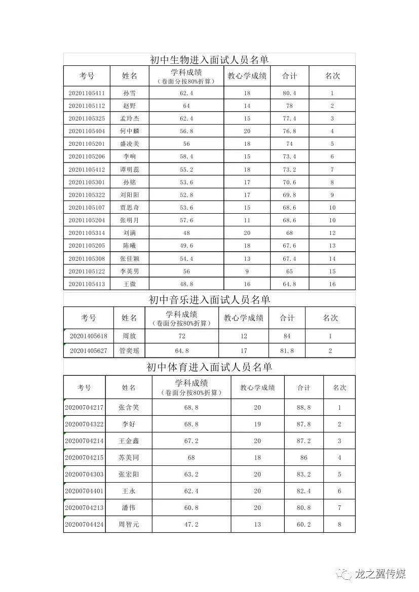 喀左人口_喀左人足不出户 在家即可交电费(2)