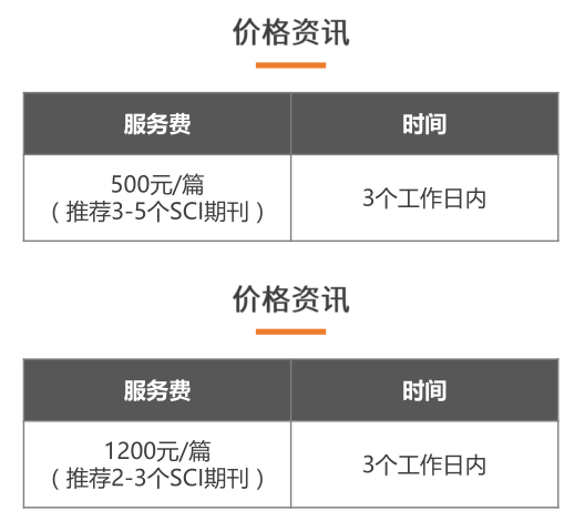 比如,下图是某公司去年和今年荐刊服务的价格对比,已经涨了 1 倍不止。不过,我们决定给大家一个 免费