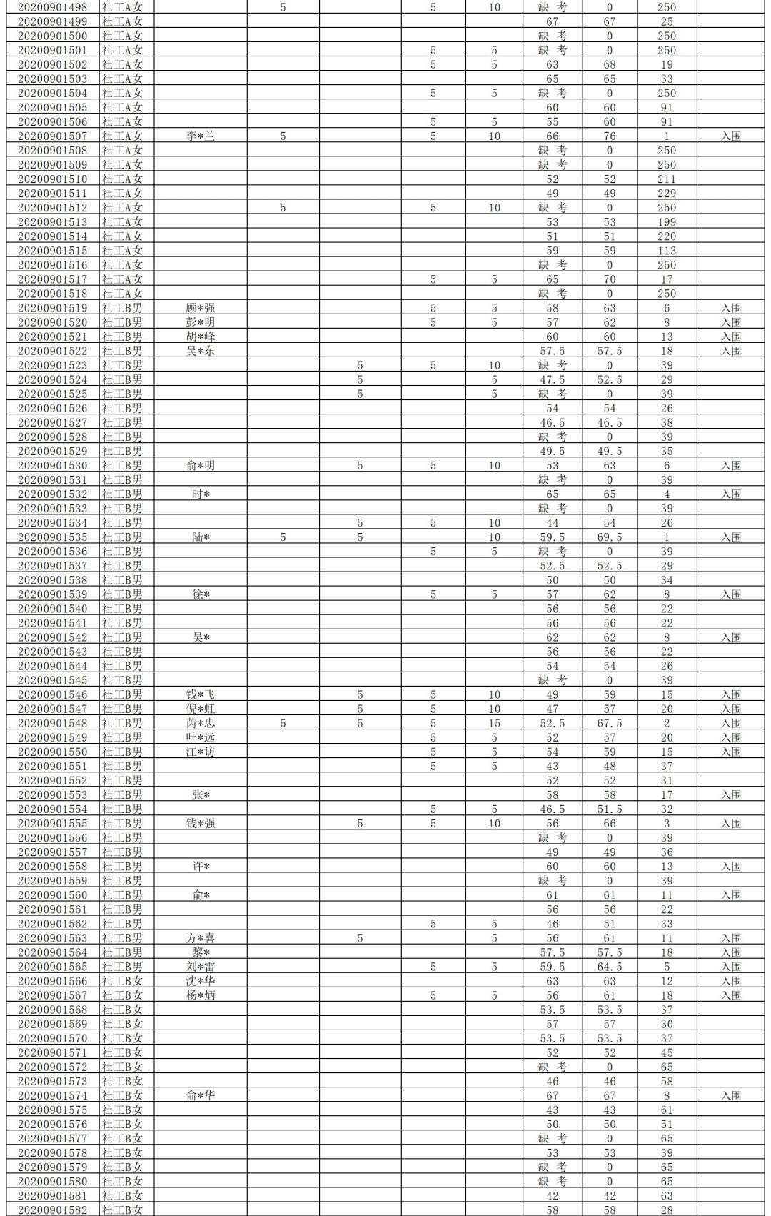 当湖街道招聘_当湖街道公开招聘社区工作者30名(2)