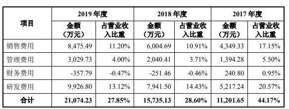 公司|盛美股份净利蹿升远甩现金流 美籍实控人轻研发猛募资