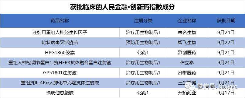 板块|人民金融·创新药指数涨1.38%，防疫板块行情能否延续？