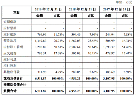 税收|品茗股份利润近半靠税收优惠 募资胃口大高管频离职