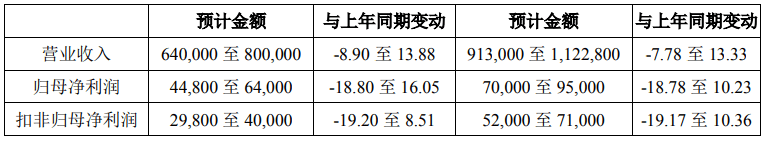 上市|中谷物流募近15亿上市首日开板 去年负债53亿屡遭处罚