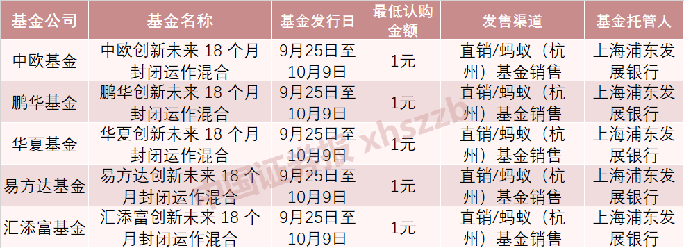 认购|凌晨1小时认购102亿元！场面堪比“双11”，5只“蚂蚁集团创新未来基金”遭疯抢