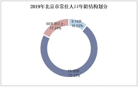 北京每年新出生人口统计_中国每年出生人口