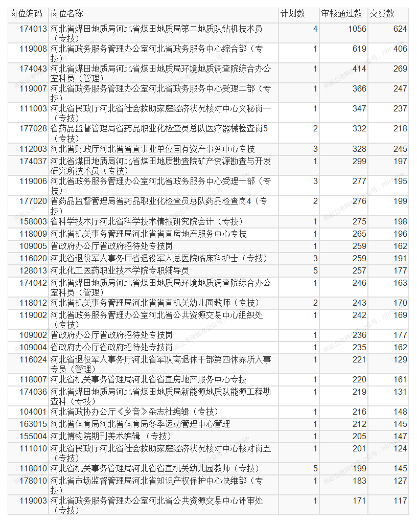 人口三查_第七人口查普查手抄报