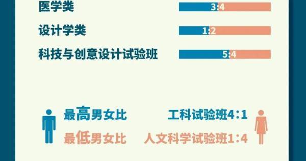 新生|男女比例、地域分布、年龄划分......部分在杭高校“小萌新”数据大揭秘！