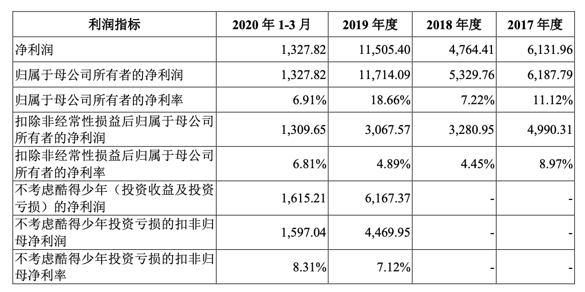 造物|得到母公司冲刺创业板：罗振宇持股超四成，去年净利超1亿