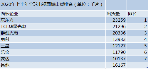 2020中国面板企业排_2020年中国液晶面板产业链全景图及相关企