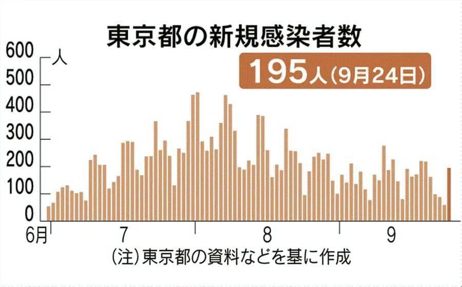 东京有130万人口的英文_东京人口(2)