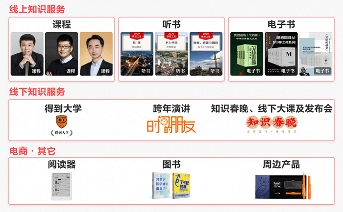 思维|思维造物创业板上市正式启动 打造全球领先的终身大学